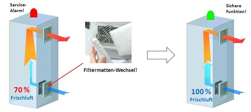 Filtermatten - Zubehör - Lüften - Schaltschrank Klimatisierung